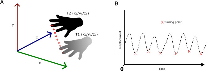 Fig. 9