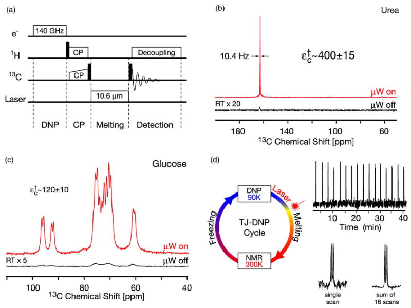 Fig. 15