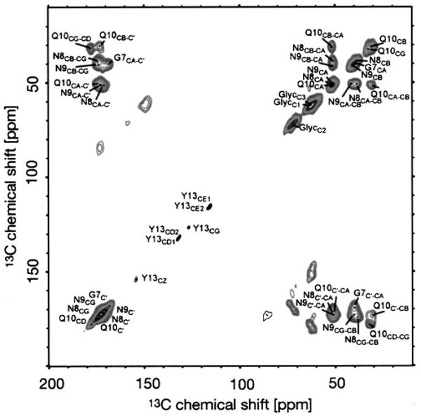 Fig. 13