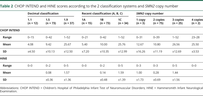 graphic file with name NEUROLOGY2018891630TT2.jpg