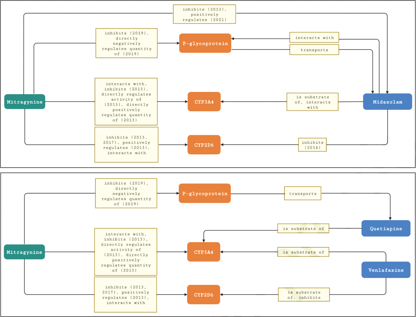 Figure 10a.