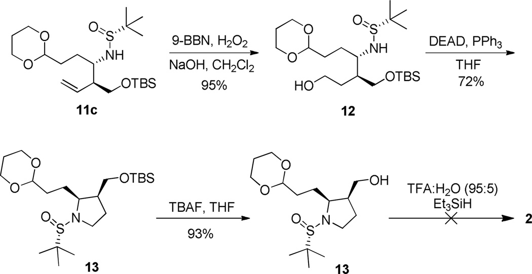 Scheme 4