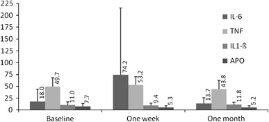 Fig. 2