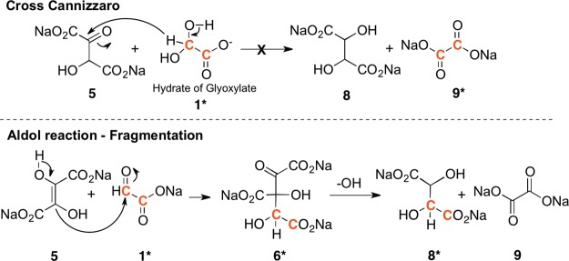 Scheme 2