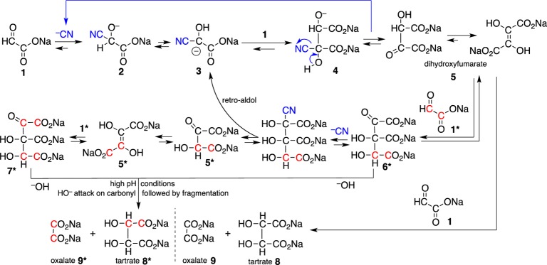 Scheme 3