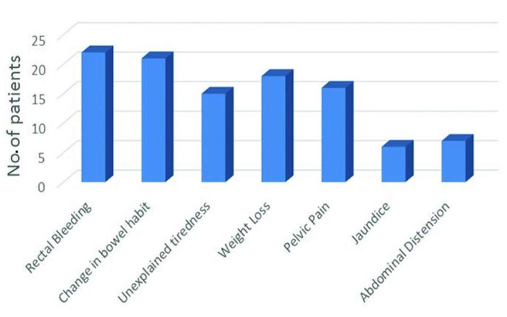 [Table/Fig-1]: