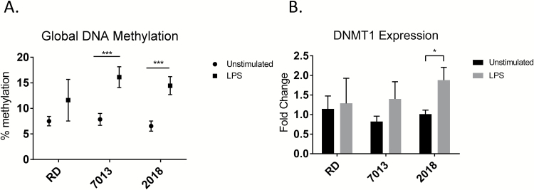 Fig. 8.