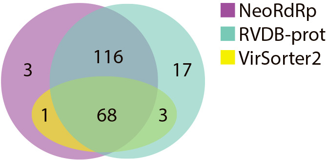 Fig. 3.