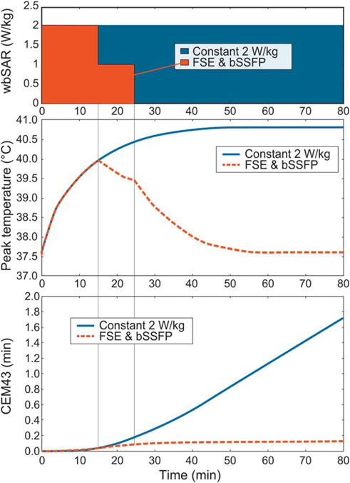 FIG. 8