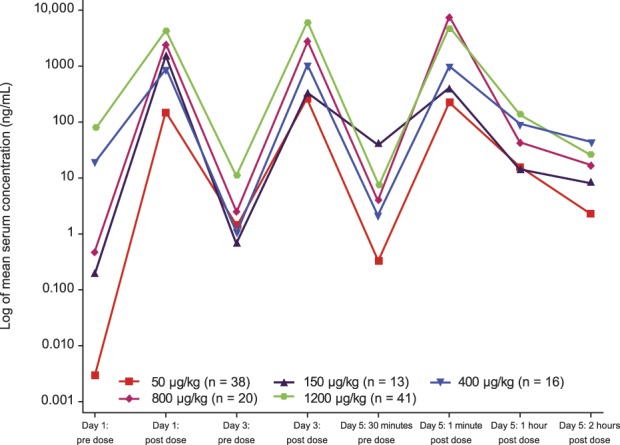 Figure 5.