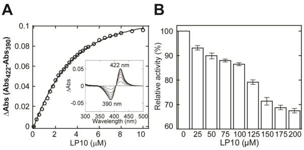 Fig. 3