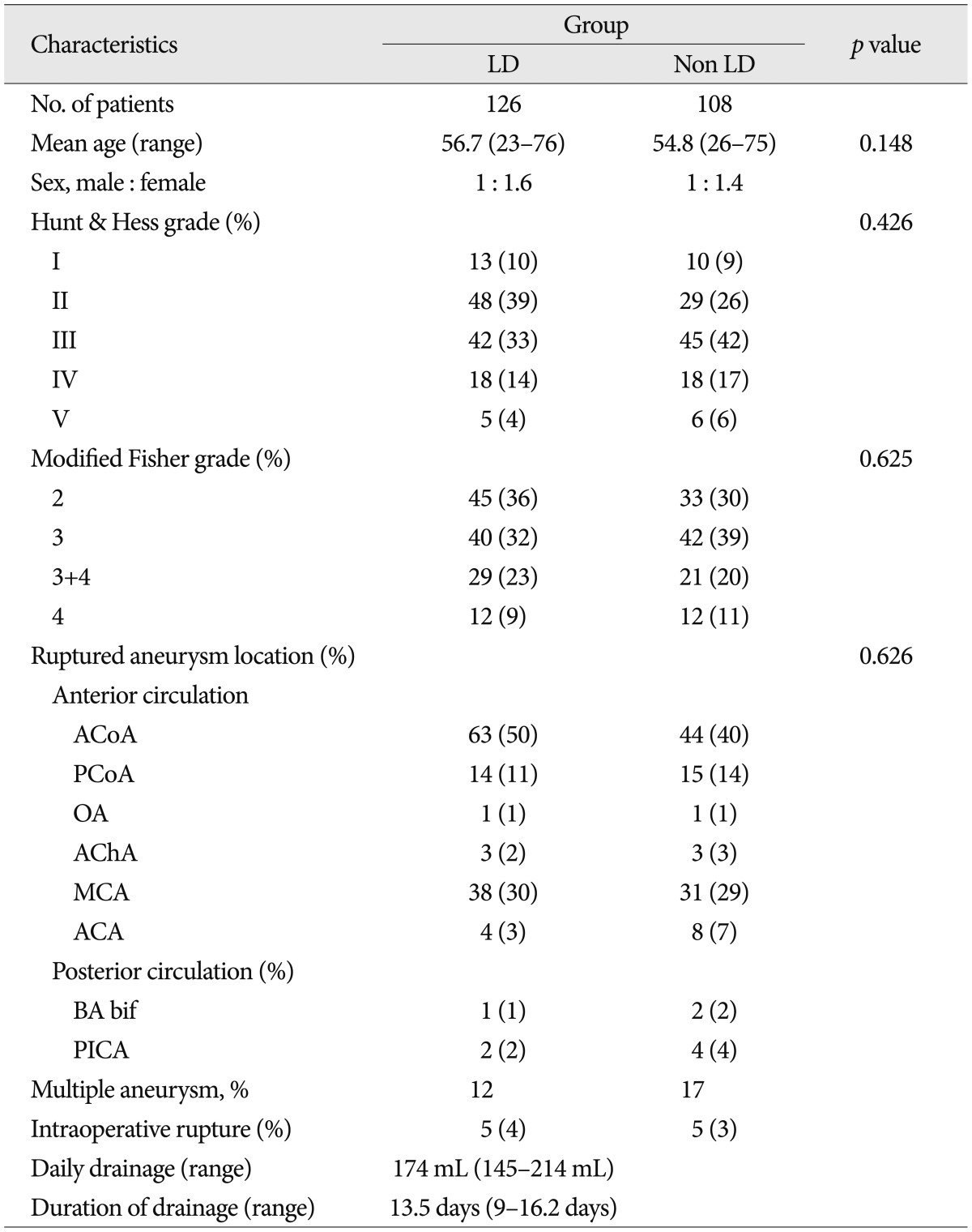 graphic file with name jkns-57-167-i001.jpg