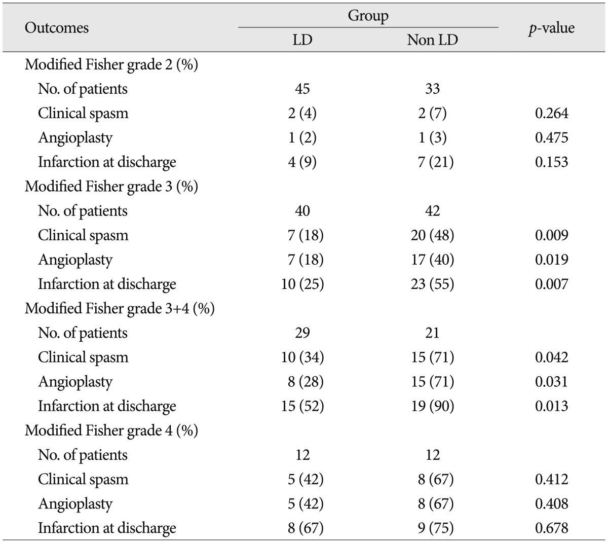 graphic file with name jkns-57-167-i003.jpg