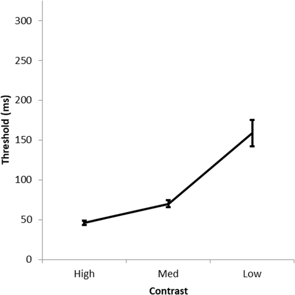 Fig. 3.