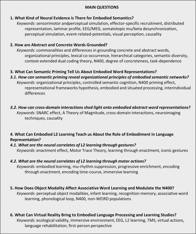 Overview of the addressed main questions
