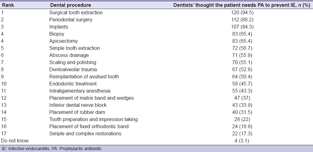 graphic file with name EJD-10-480-g004.jpg