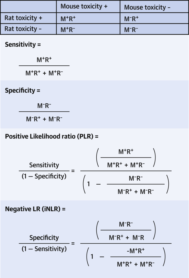 Figure 3