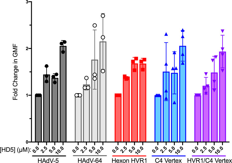 Fig 6