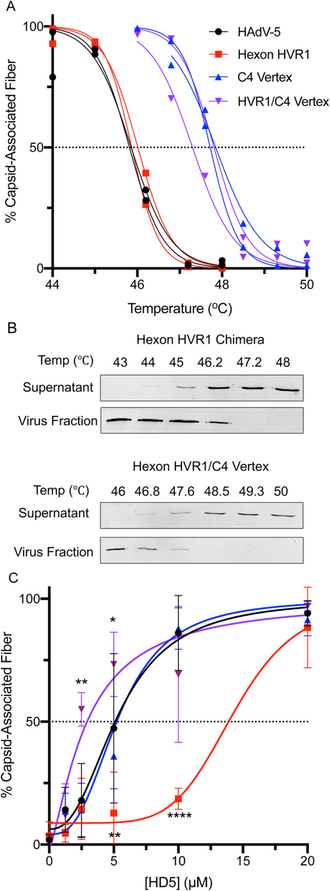 Fig 7