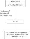 Image, table 2