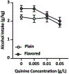 Figure 7: