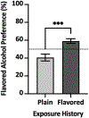 Figure 6: