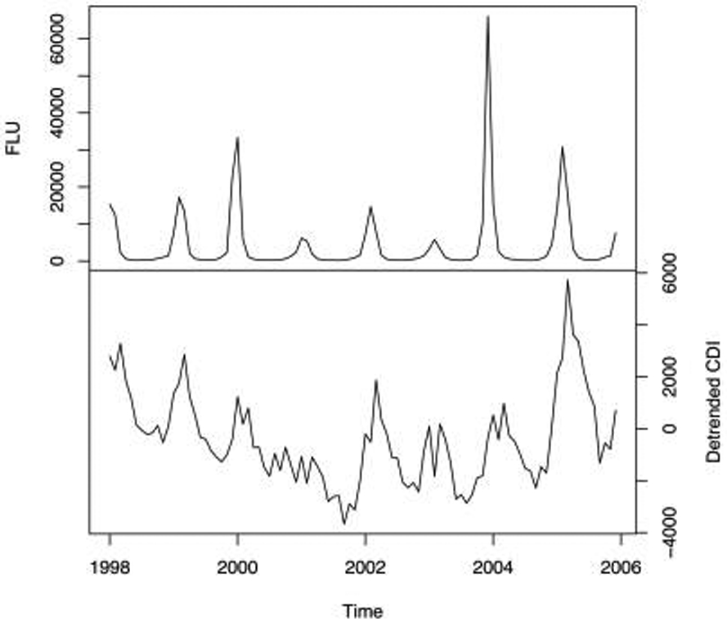 FIGURE 2