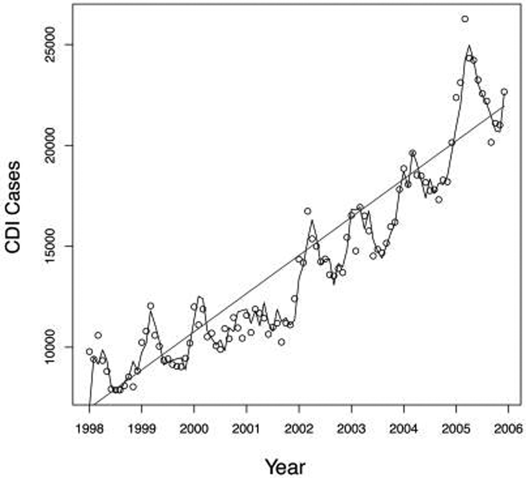 FIGURE 1