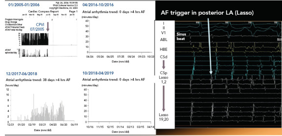 Figure 4: