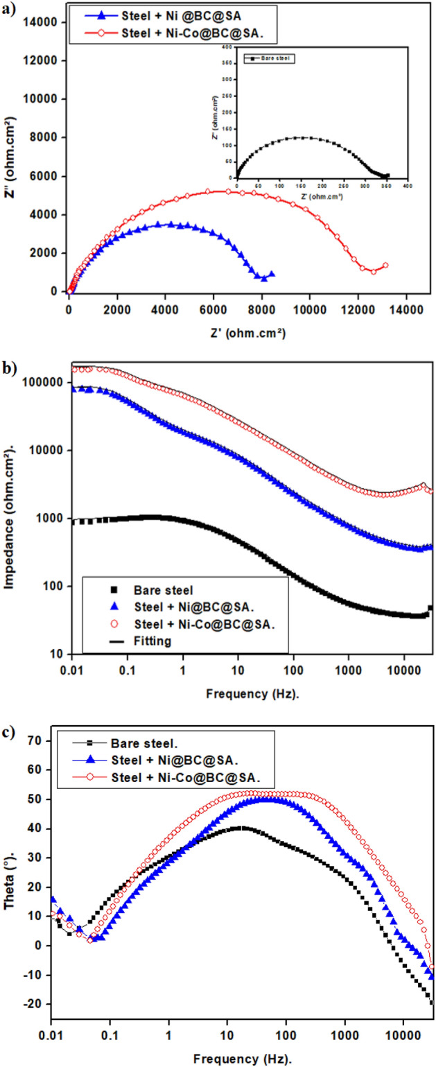 Figure 9