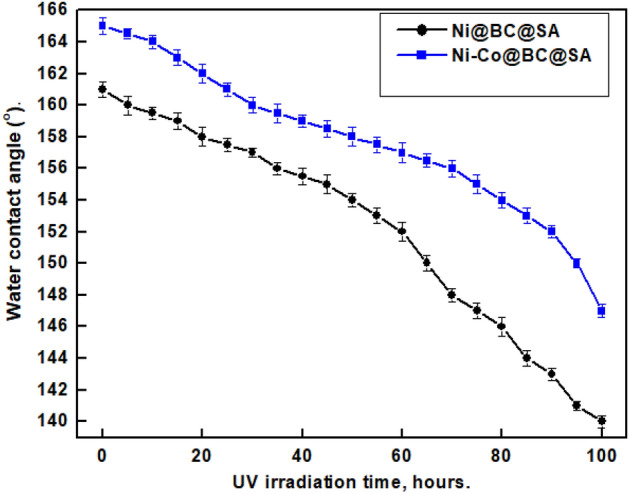 Figure 14