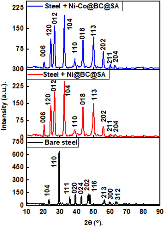 Figure 13