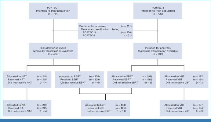 FIG 1.