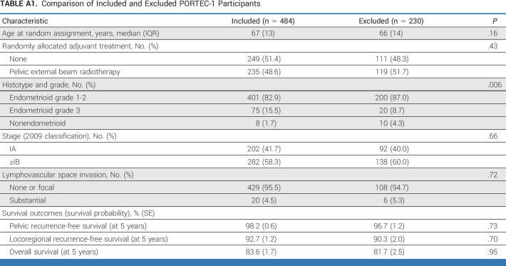 graphic file with name jco-41-4369-g008.jpg