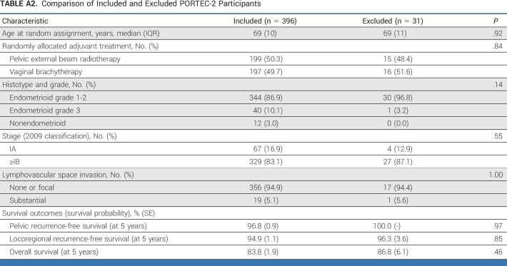 graphic file with name jco-41-4369-g009.jpg