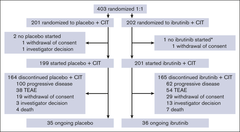 Figure 1.