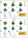 Extended Data Fig. 7 |