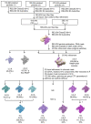Extended Data Fig. 4 |