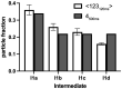 Extended Data Fig. 5 |