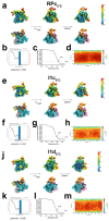 Extended Data Fig. 10 |