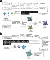 Extended Data Fig. 2 |