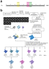 Extended Data Fig. 9 |