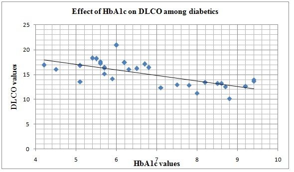 [Table/Fig-4]: