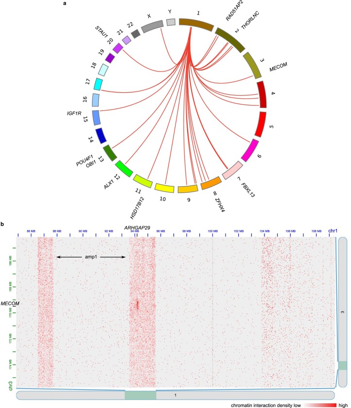 Extended Data Fig. 10