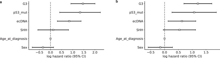 Extended Data Fig. 4