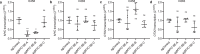 Extended Data Fig. 9