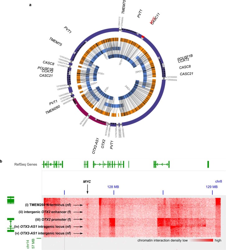 Extended Data Fig. 8