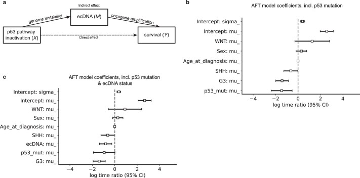 Extended Data Fig. 3