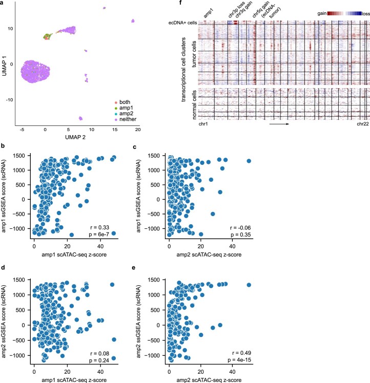 Extended Data Fig. 5