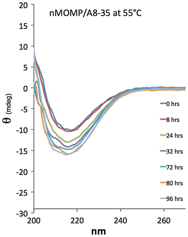 Fig. 4